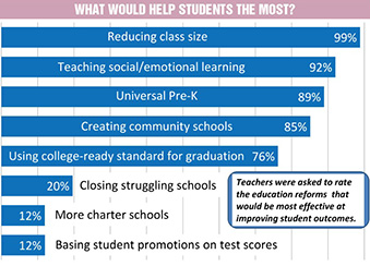 The Benefits Of Small Class Reductions For